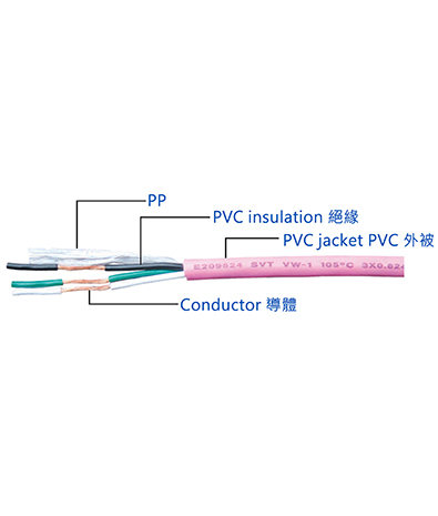 Canada PVC Insulated Sheathed Double Core Wire & Cable SVT