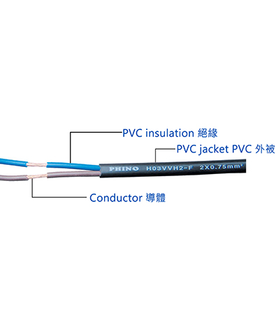 オランダ H03シリーズのビニル絶縁電線・H03VV-F/H03VVH2-F