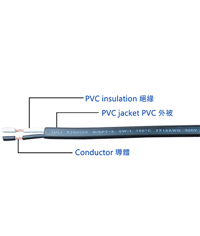 カナダ 2重被覆・ビニル絶縁電線・NISPT-1/NISPT-2