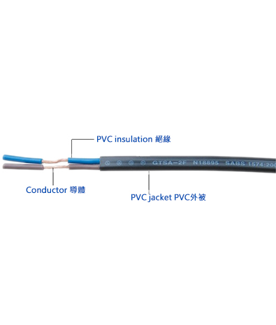 澳洲 普通型護套 電源線材 GTSA-2F/GTSA-3