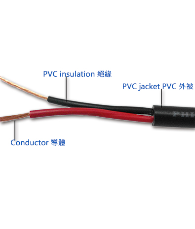 印度 IS 694:2010  二、三芯系列電源線材