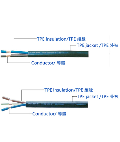 德國 H05系列 無鹵電源線材 H05Z1Z1-F/H05Z1Z1H2-F