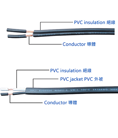 USA PVC Insulated Sheathed Single Core Wire & Cable SPT-1/SPT-2/SPT-3