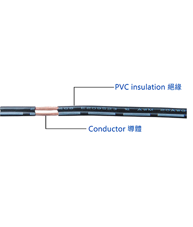 USA PVC Insulated Sheathed Single Core Wire & Cable 2468