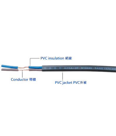 Australia Ordinary Plastic-Sheathed Wire & Cable GTSA-2F/GTSA-3