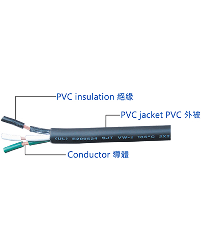 USA PVC Insulated Sheathed Double Core Wire & Cable SJT/SJT0/SJTOW/SJTOOW