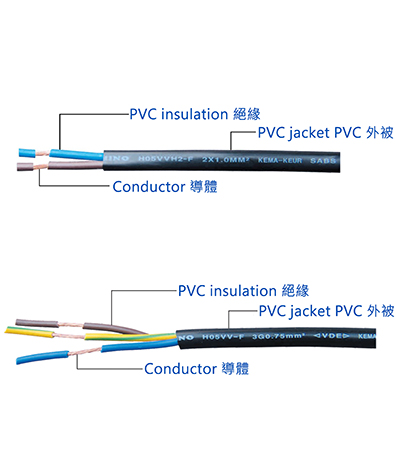 Korea H05 Series Wire & Cable H05VV-F/H05VVH2-F