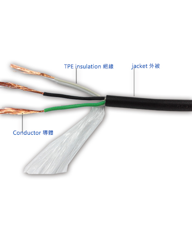 USA Halogen Free Wire & Cable SVE